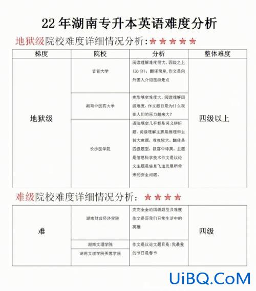 湖南可以专升本的大学(2023湖南英语专升本招生学校)？