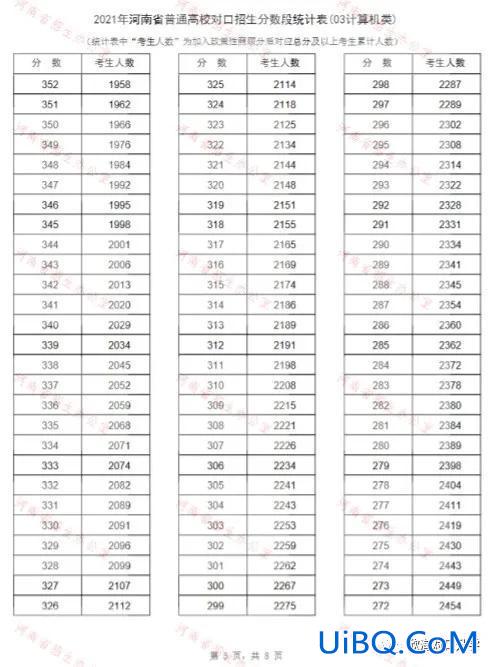河南对口升学分数统计方法(对口升学分数线河南什么意思)？