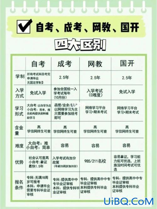 石家庄初中提升学历？石家庄社会人怎么提升学历？