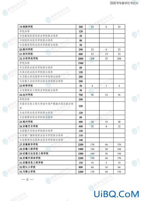 安徽省的专升本(安徽省专升本2024政策)？