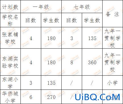 武汉青山小学升学率排名 包头青山区小学那所好或排名？