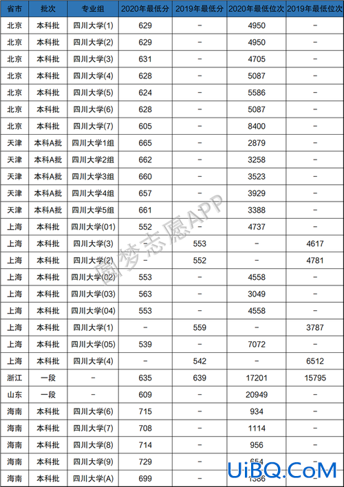 川大2021升学统计，四川大学多少学生？