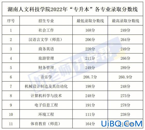 湖南省专升本政策，湖南专升本2023划定最低分数线？