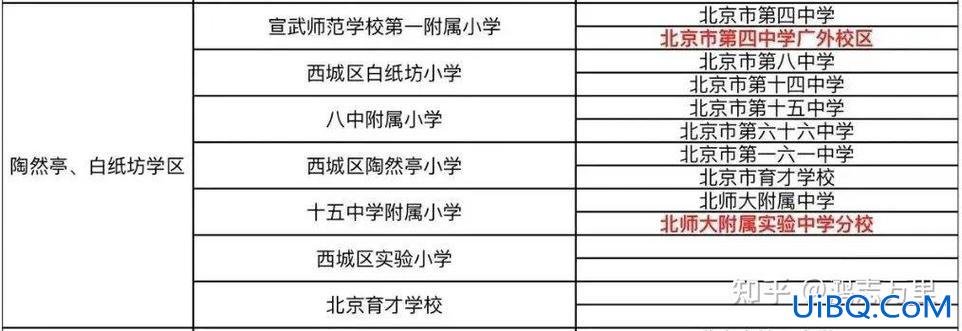 小学升学考试试卷2019，2017年上海小学入学人数？
