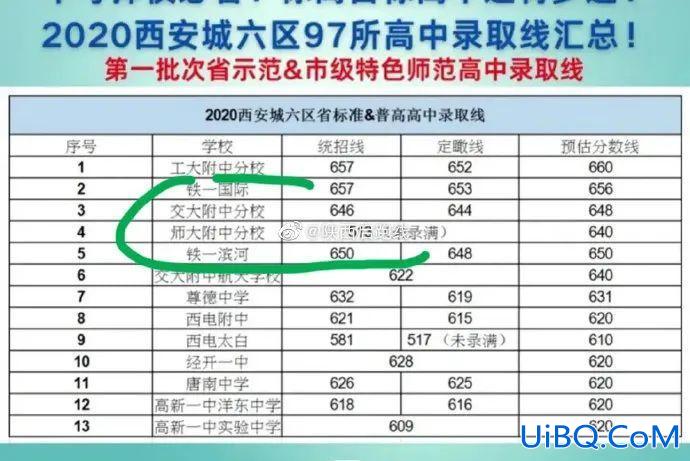西北师大附中升学 陕师大附中历年中考升学率？