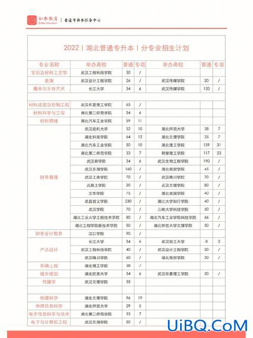 专升本总共要读几年 专升本一共要读几年？