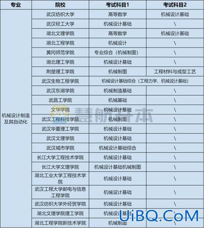 大三报专升本(大三报名专升本要多少钱)？