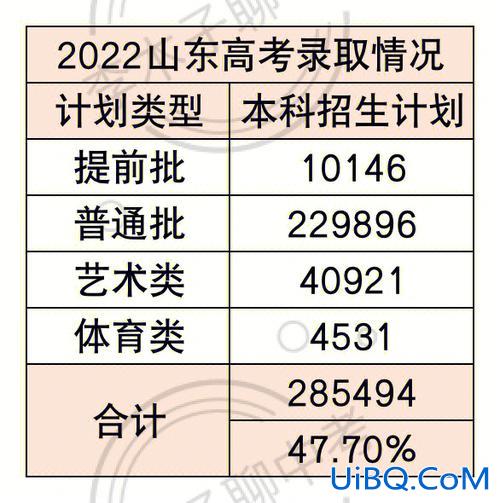 去年本科升学率是多少，本科录取率是百分之多少？