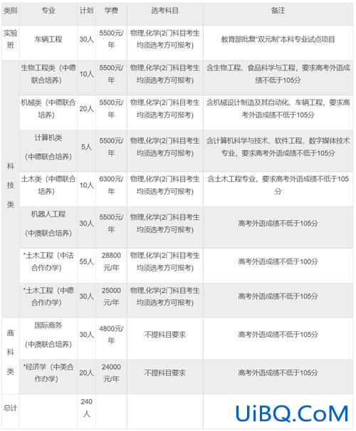 浙大科技学院升学去向 浙大学生就业率？