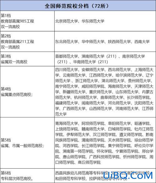北师大 专升本？北京师范大学网教专升本如果要获取学士学位需要哪些条件？
