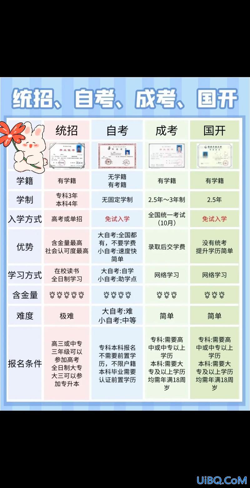 专升本怎么报考学校，专本联合办学怎么报考？