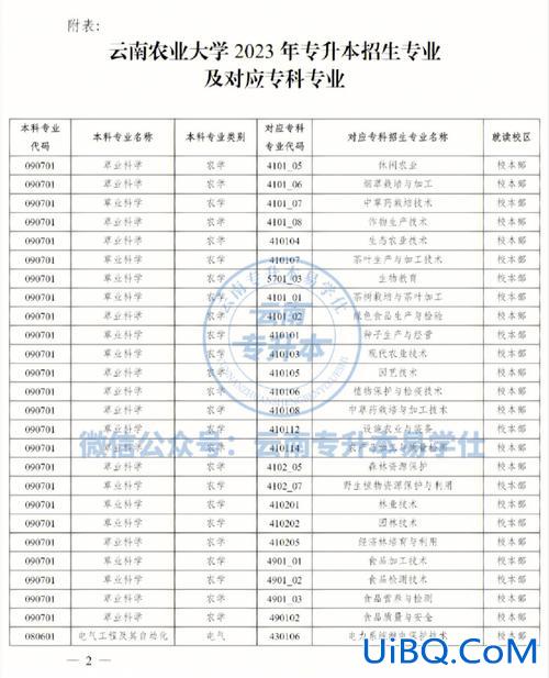 2017年专升本政策云南 云南专升本改革？