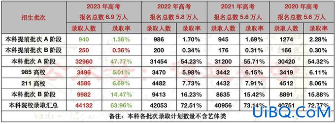 天津高考各学校升学率？天津八中2024年本科录取率？