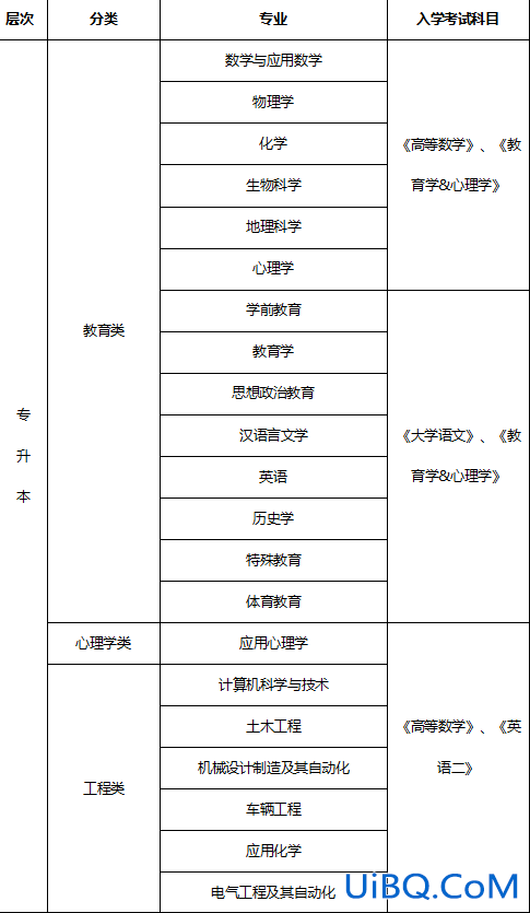西南大学专升本专业？西南大学成人高考开设了哪些专业？