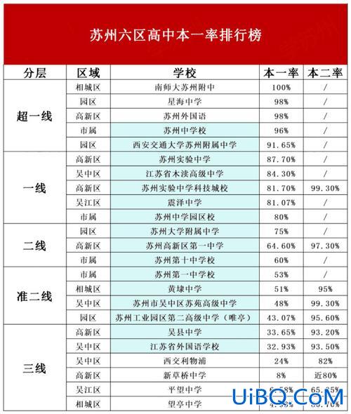 建安区中招升学率排名，柯桥实验中学升学率？