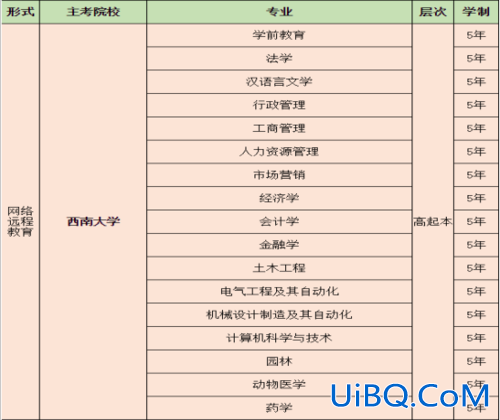 专升本网络教育专业？专升本网络教育需要学几年什么专业好学一点？