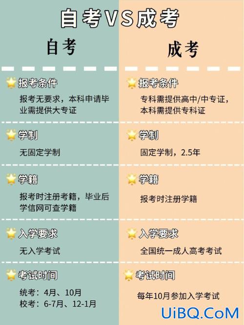 有提升学历的来报名，初中学历可以考什么证？