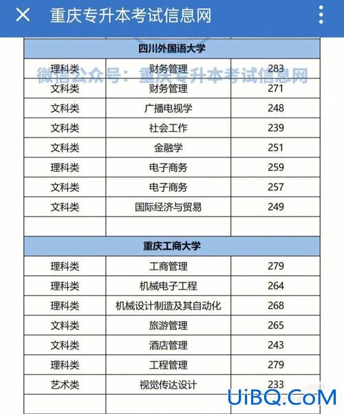 重庆专升本机构排名 重庆专升本培训机构哪个好？