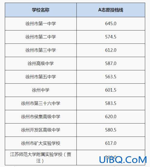 7月初中升学率？睢宁城西实验中学升学率怎么样？