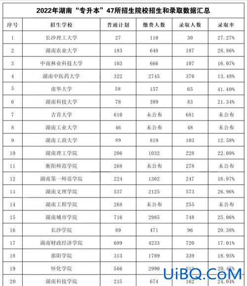 湖南接受专升本的大学，湖南临床医学专升本去哪些学校？