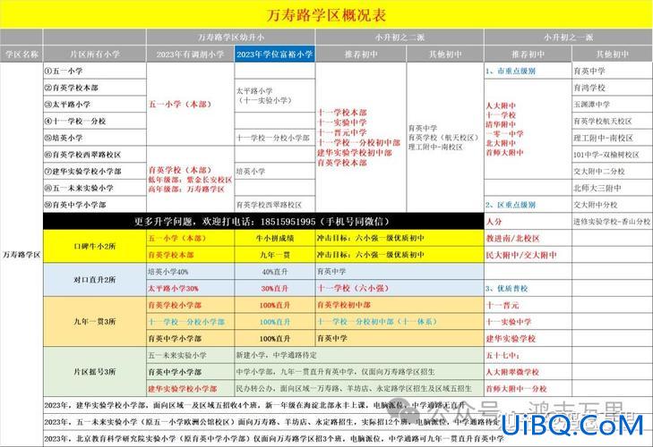北京西城初中升学优势？西城31中和44中哪个好？