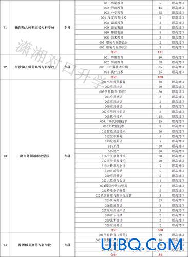 职高升学能考什么学校(职高能考哪些好的学校)？