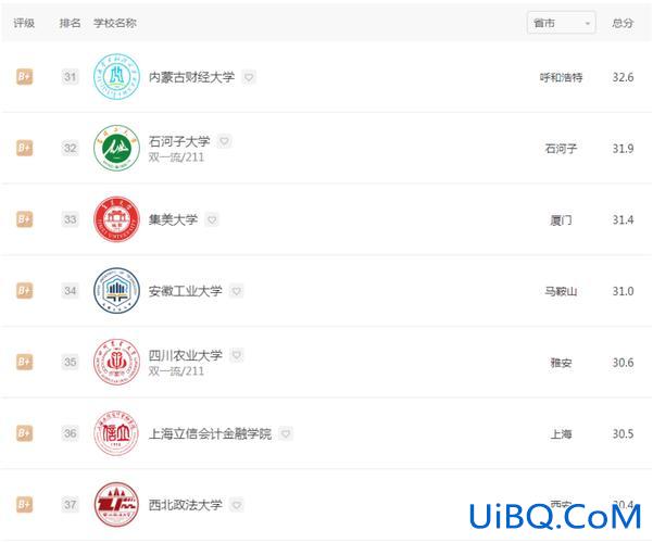 南通会计哪家升学率高 江苏单招会计财务类强的学校？