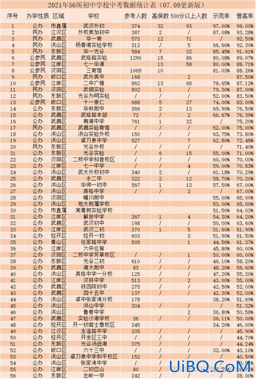 江一中升学率 江北中学2024高考喜报？