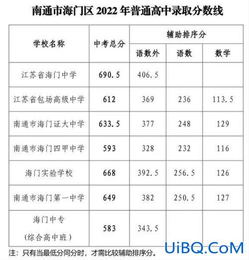 海门港新区中考升学率，新沂海门中学初中部怎么样？