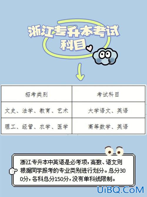 浙江2017专升本卷子 浙江会计专升本可以考那些科目？