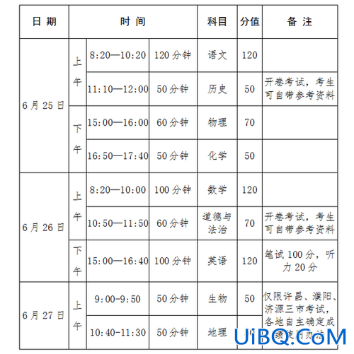 初中升学考试有几门课(1986年中考有哪几门科目)？