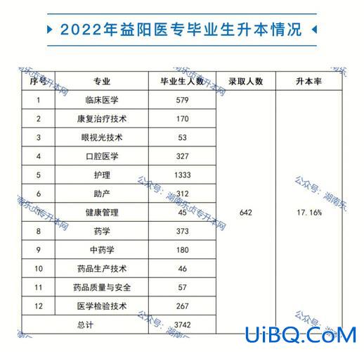 医学专升本读几年(医学专升本几年)？