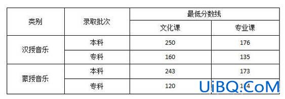 浙江升学艺考怎样收费标准(浙江新高考艺术生分数怎么算)？
