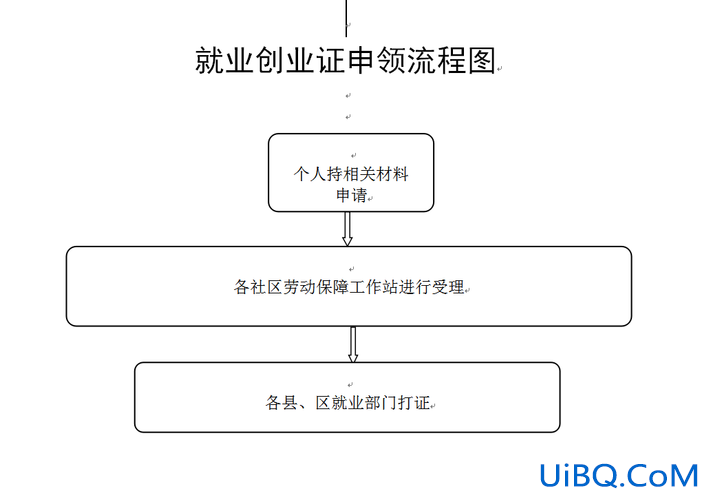 沈阳创业基地专升本？沈阳就业创业证网上办理流程？