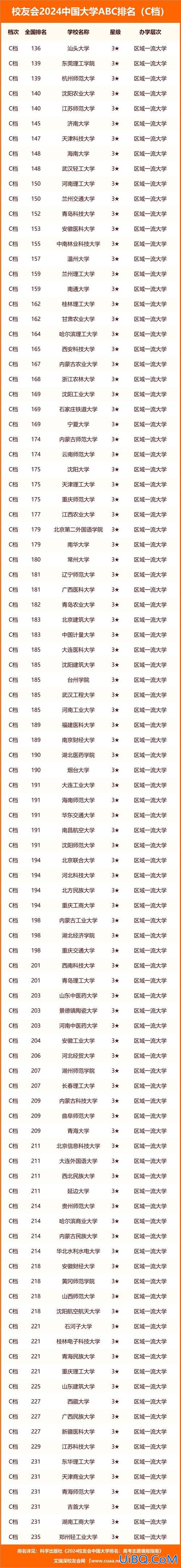 北京重点大学升学率？2024全国北大录取率？