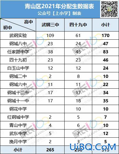 武汉外校小学升学率(武汉经开外校初中升学率多少)？