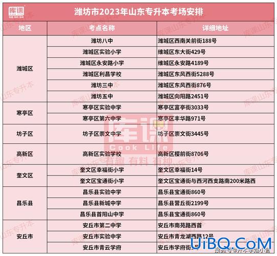 济宁专升本培训机构，2024济宁专升本考试地点？
