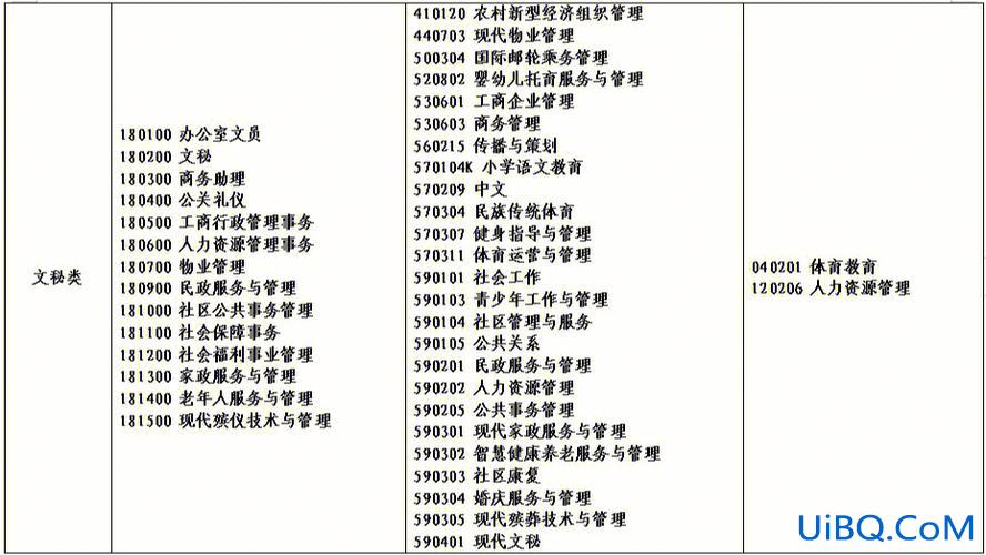 对口升学文秘类学校(河南对口文秘可以报哪些学校)？
