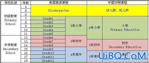 美国人升学率？美国高中普及率？
