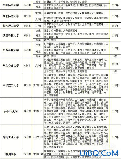 安徽省提升学历，上安徽公安职业学院如何再提升学历可以在校专升本吗？