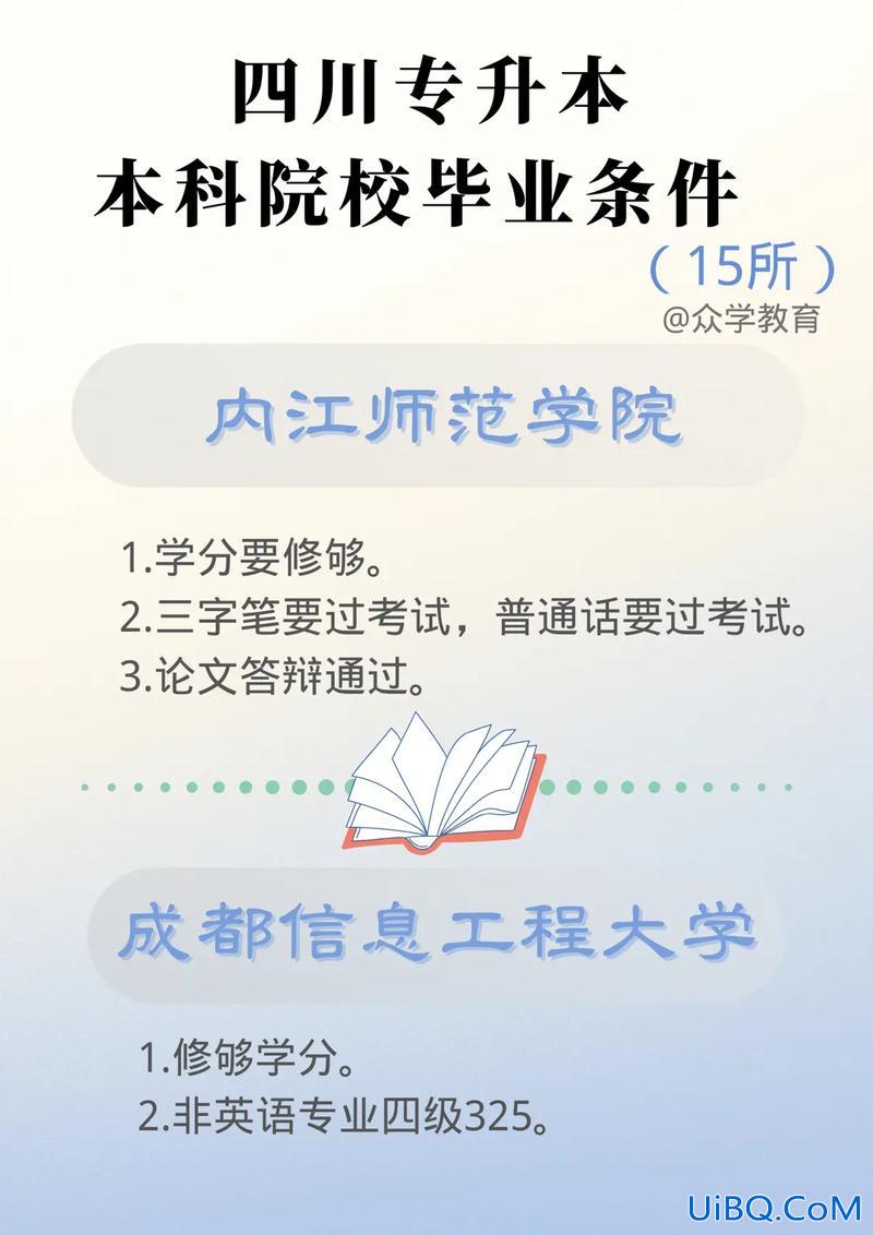 参加专升本的条件，专升本院校标准？