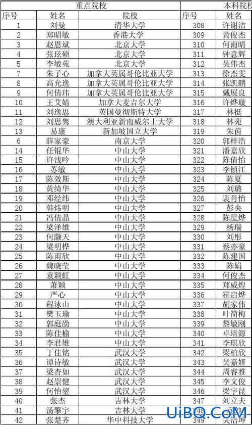 中山北区中学高考升学率？中山市高中1到10的排名？