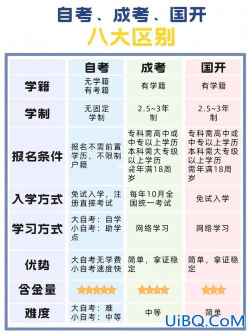 提升学历成人大学 成年初中生怎么提高学历？
