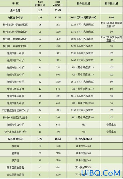 如何上柳州高中升学率 柳州普通高中录取率多少？
