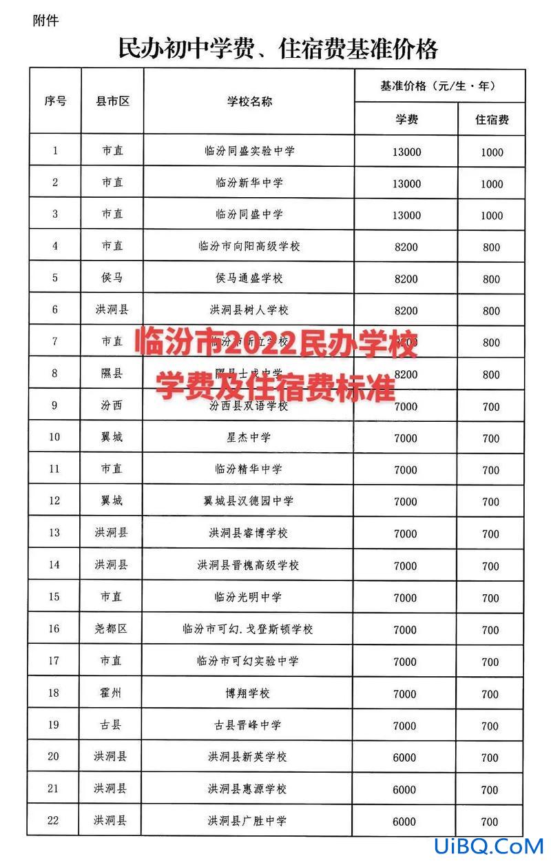 临汾今年升初中升学率 临汾新博学校升学率怎么样？