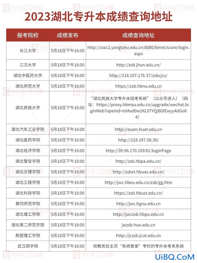 2017湖北专升本网 湖北专升本成绩查询入口在哪？