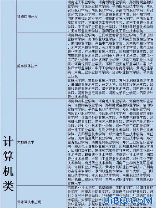 对口升学计算机类，对口计算机类哪个专业比较好？
