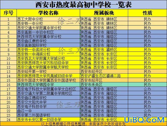 西安私立初中升学率高 2024西安初中民办排名？
