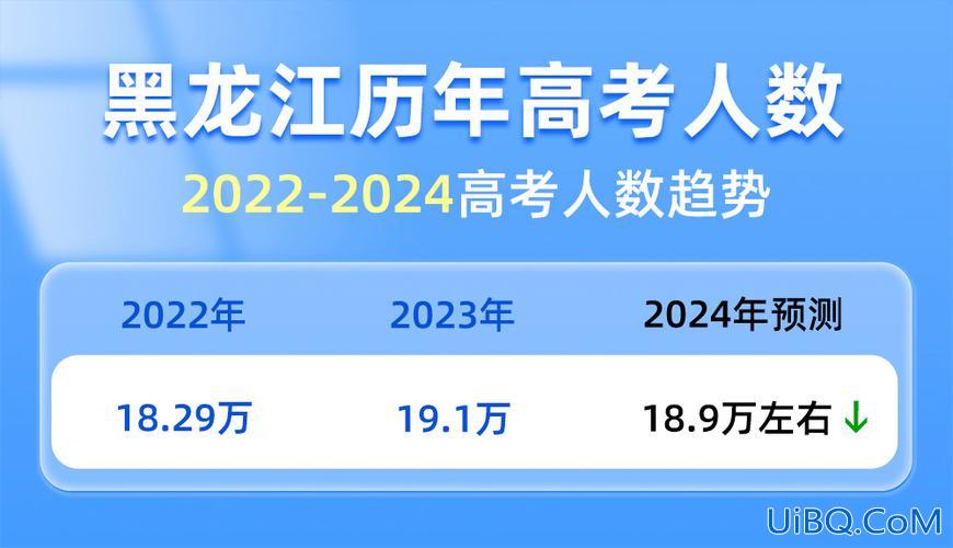 黑龙江高中升学渠道排名(2024年新高考黑龙江高考各科顺序排名)？