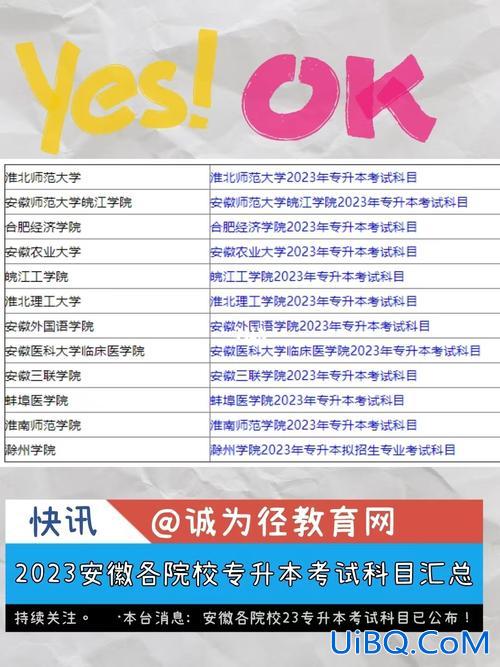 淮北专升本培训点，淮北师范大学专升本好考吗？